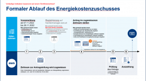 AWS Energiekostenzuschuss FALCON hilft